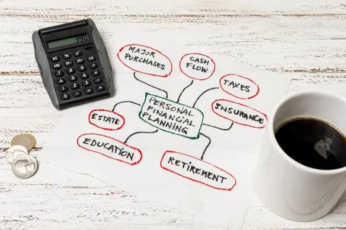 Personal Financial Planning